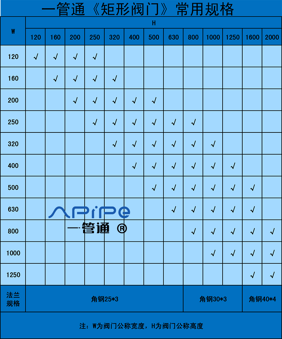 矩形阀门常用规格.jpg